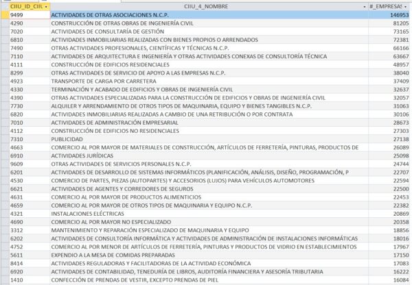 Listado y/o Base de datos DIRECTORIO EMPRESAS DE COLOMBIA VERSION MAYO 2024 - COMPLETA - Imagen 3