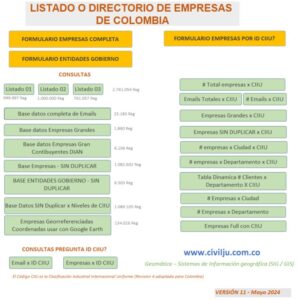 Listado y/o Base de datos DIRECTORIO EMPRESAS DE COLOMBIA VERSION MAYO 2024 - COMPLETA